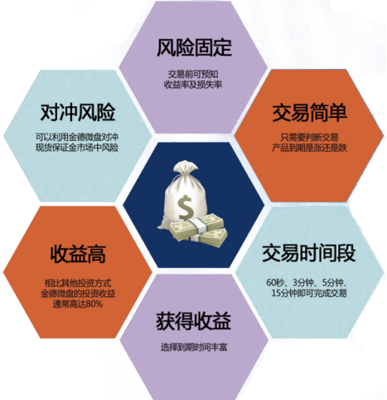 深圳微盤交易軟件開發與微交易系統搭建解決方案